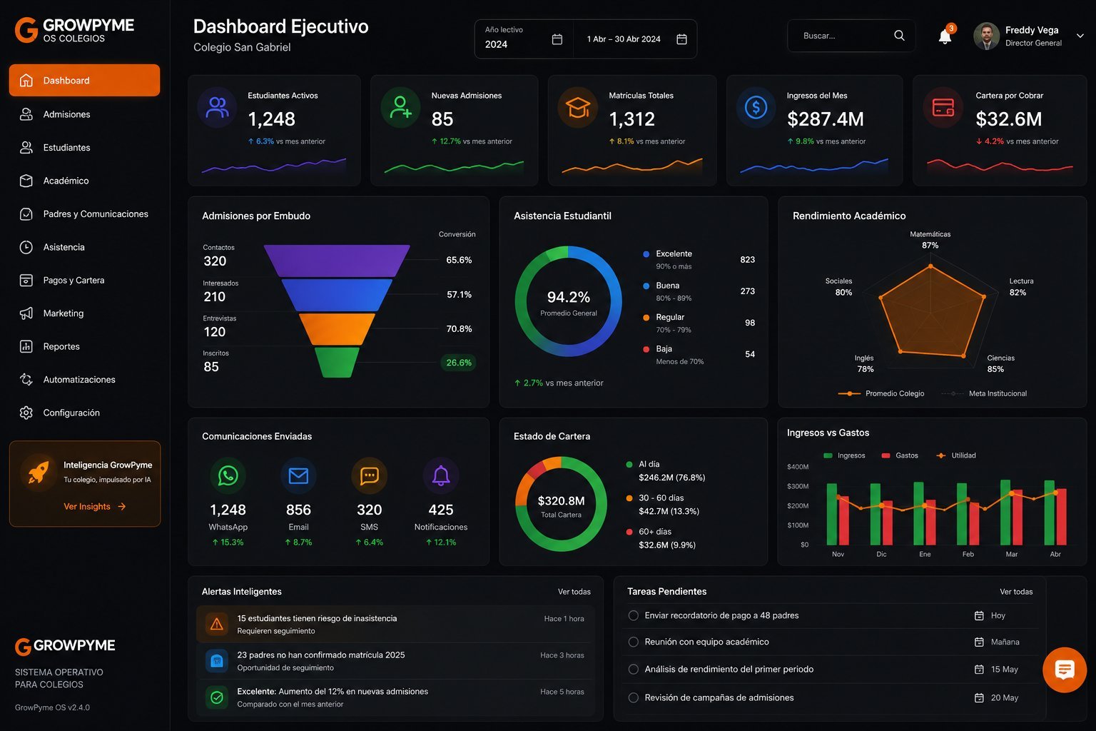 Dashboard GrowPyme OS Colegios