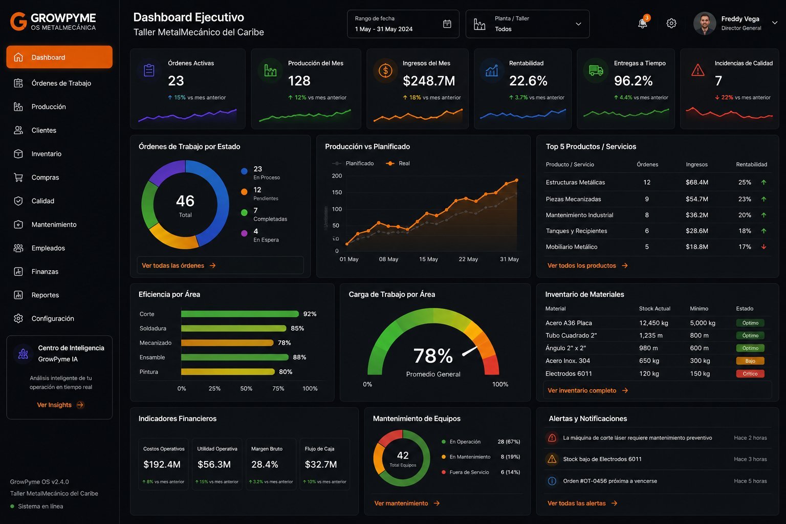 Dashboard GrowPyme OS Industria